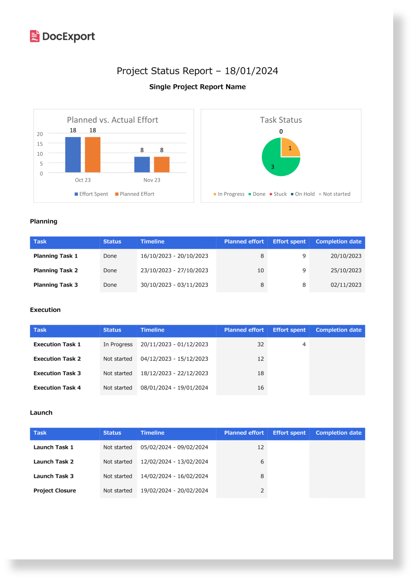 DocExport Charts