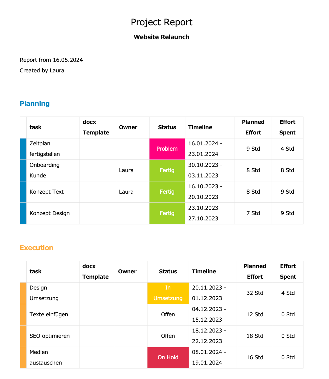 DocExport Final table