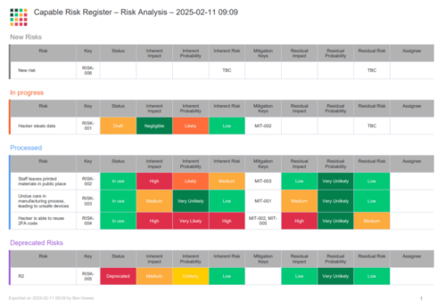 monday Risk Register