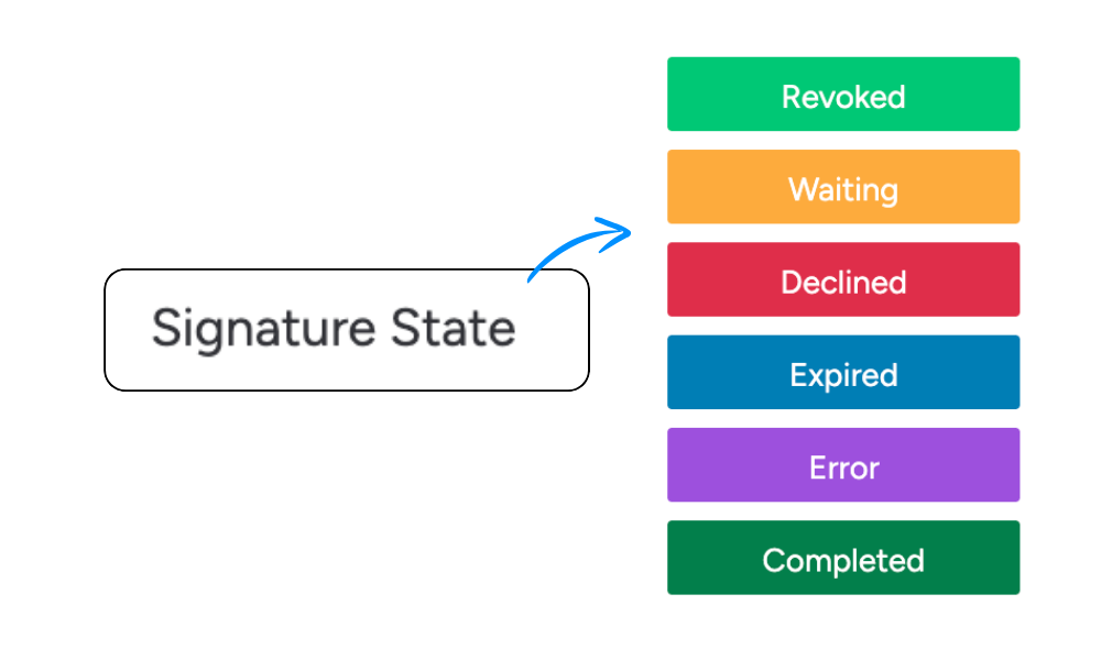 DocExport eSignatures State Column